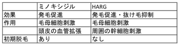 代表的なAGA注射薬