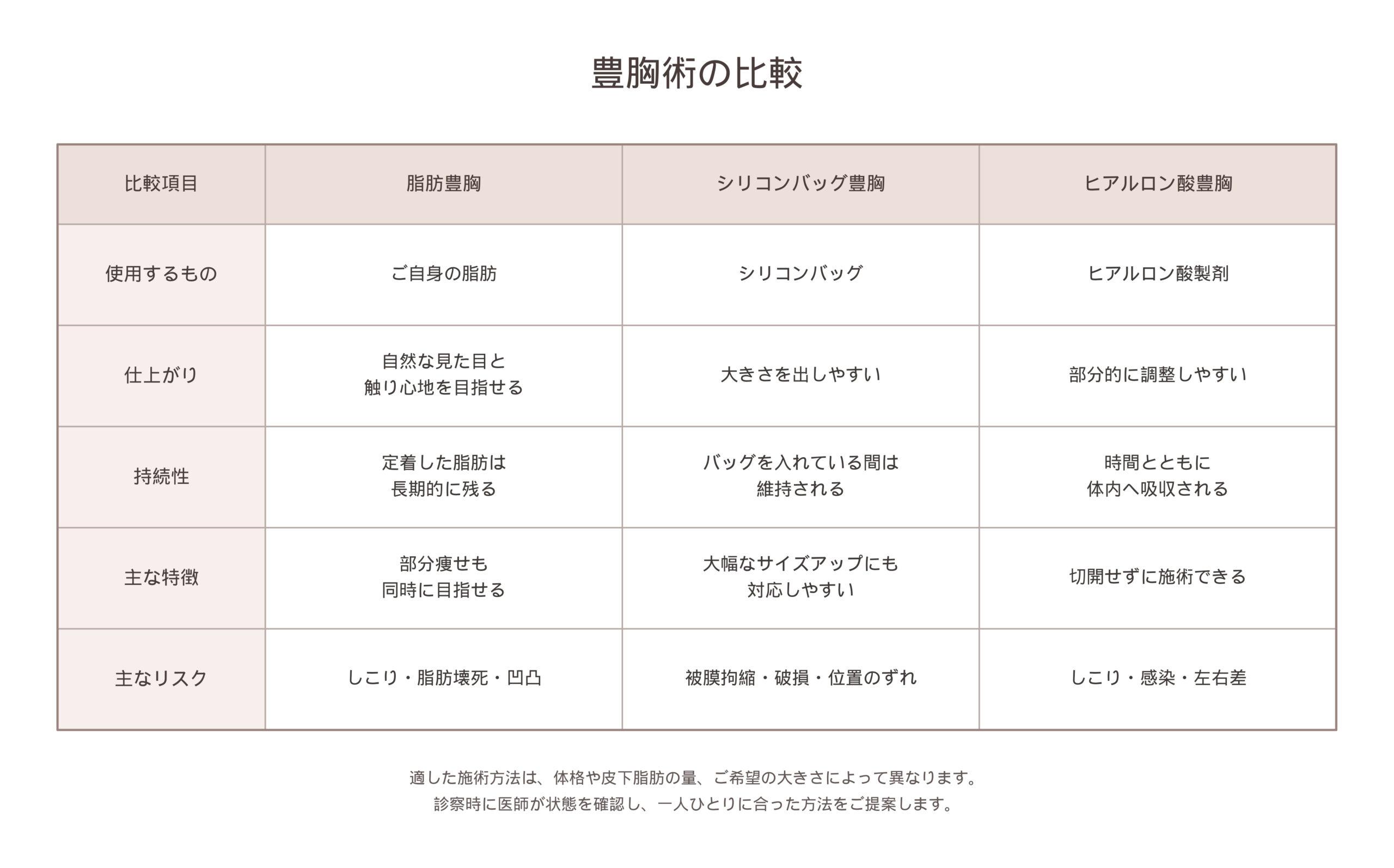 豊胸術の比較表